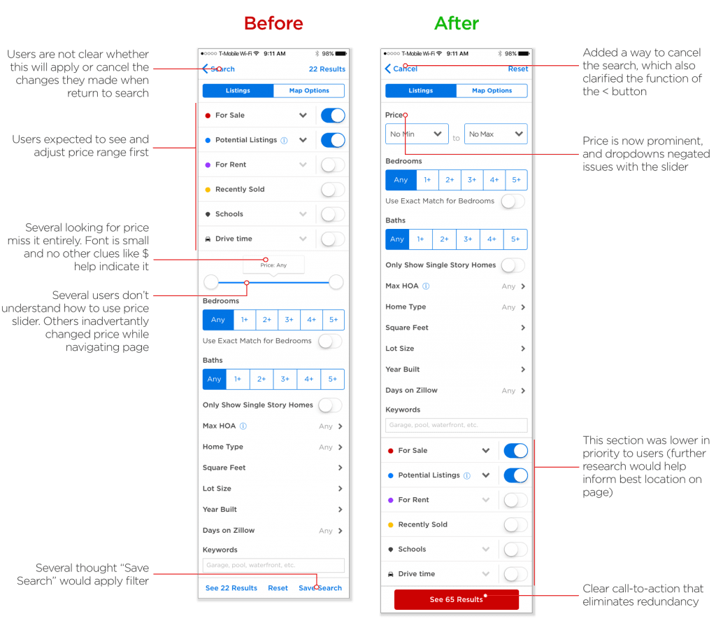Before-and-after comparison of Zillow's filtering UI following the usability-tested redesign